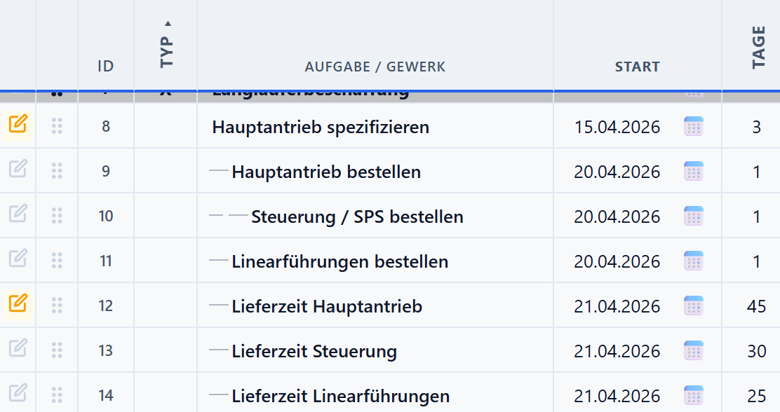 Eingerückte Aufgaben mit Hierarchie-Linien