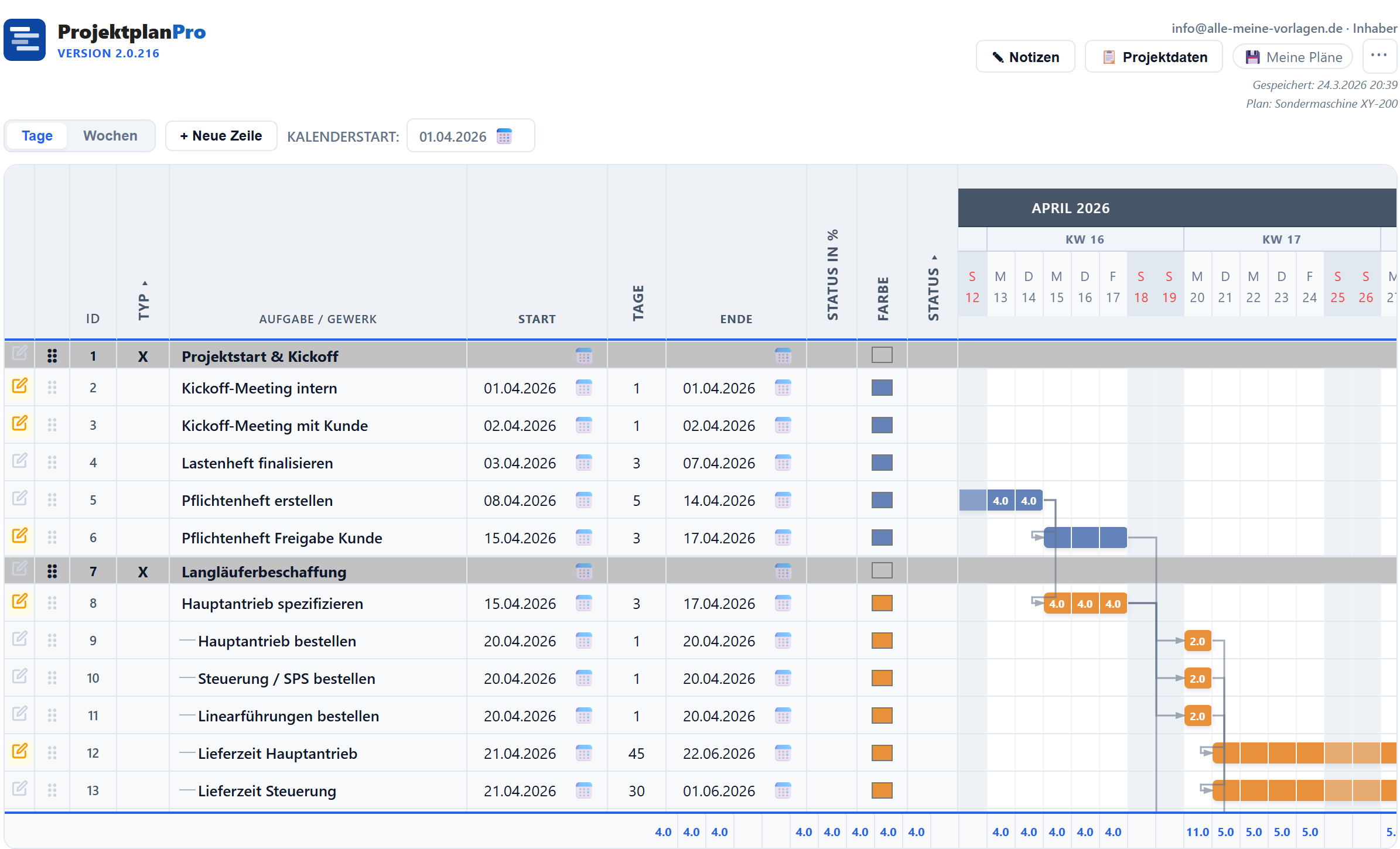 Die Oberfläche im Überblick – Tabelle und Gantt-Bereich