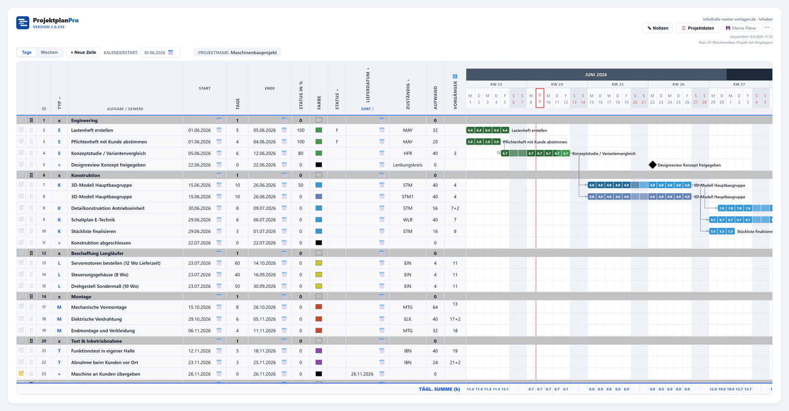 Screenshot: Maschinenbau & Engineering in ProjektplanPro