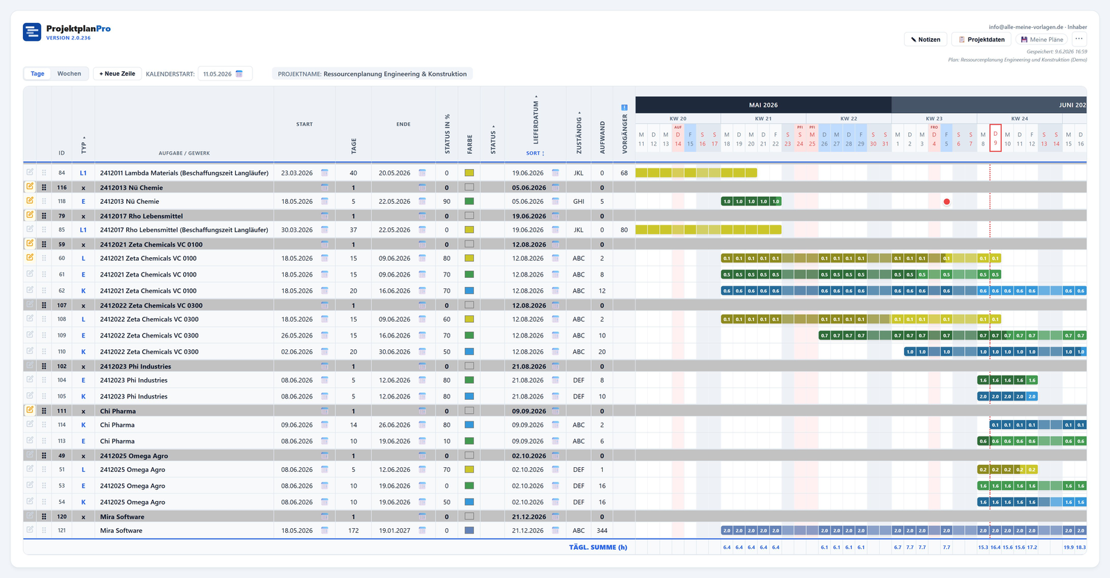 Screenshot: Ressourcenplanung in ProjektplanPro
