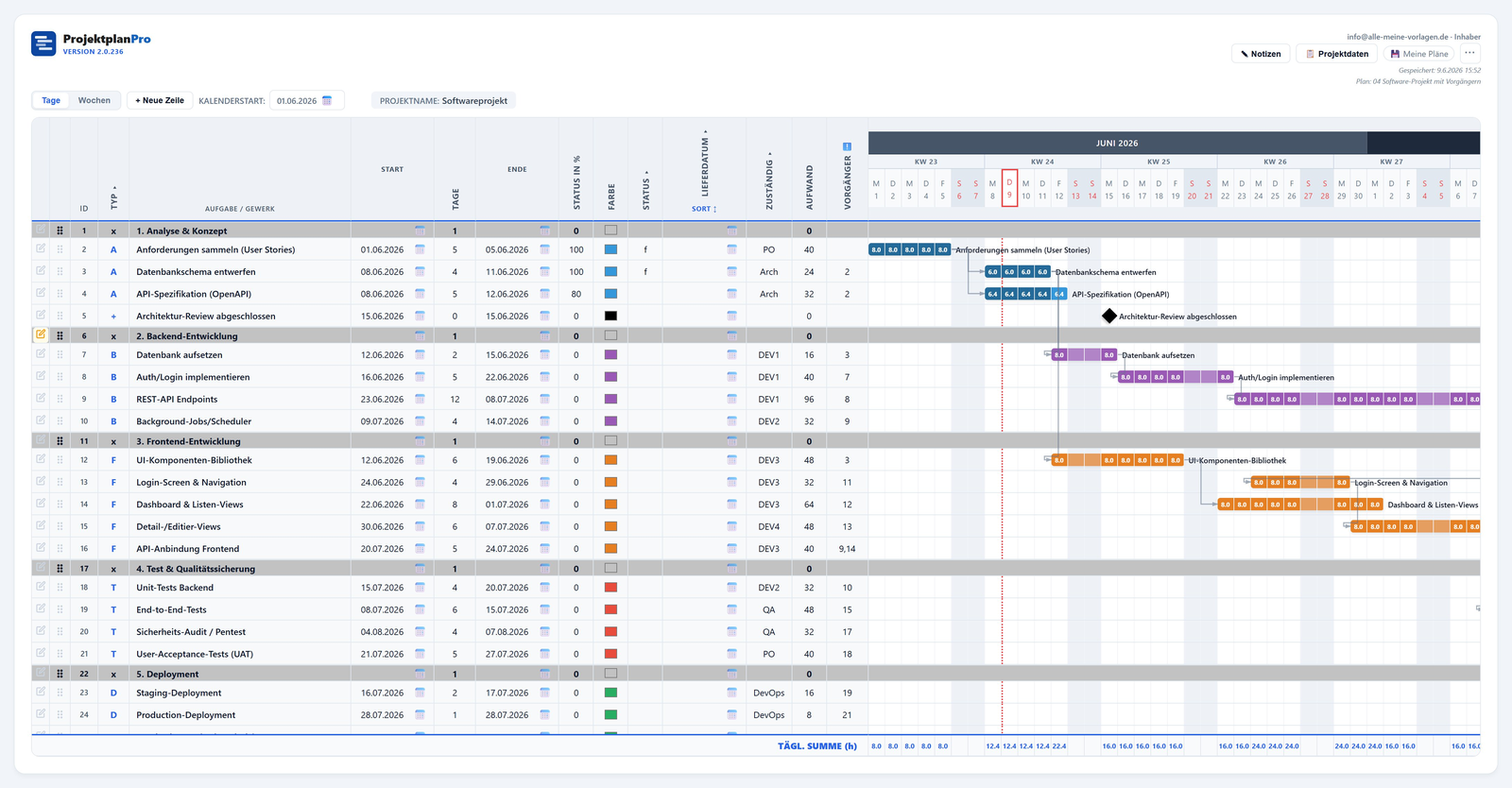 Screenshot: Software-Entwicklung in ProjektplanPro